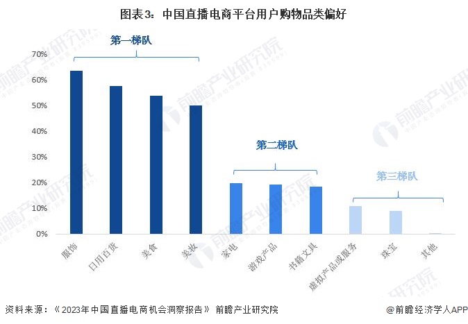 2024年中国直播电商行业发展趋势分析 直播电商行业市场份额高速扩增【组图】(图3)