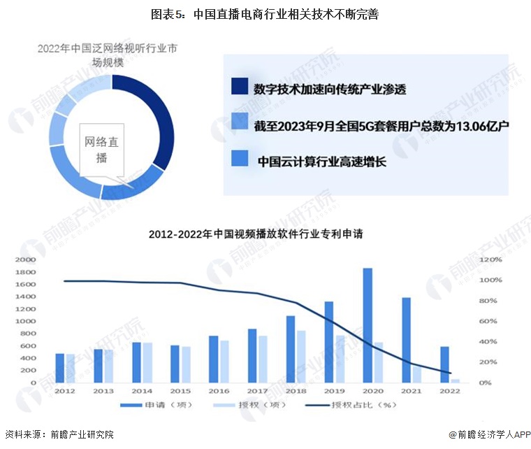 2024年中国直播电商行业发展环境分析：多方推手赋能直播电商【组图】(图5)