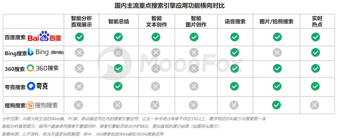 月狐数据发布：2024生成式AI使用趋势(图9)