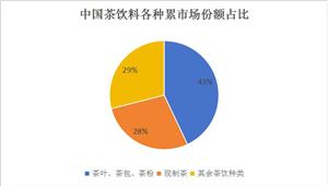 2024微信小程序电商行业市场发展环境及未来趋向(图6)
