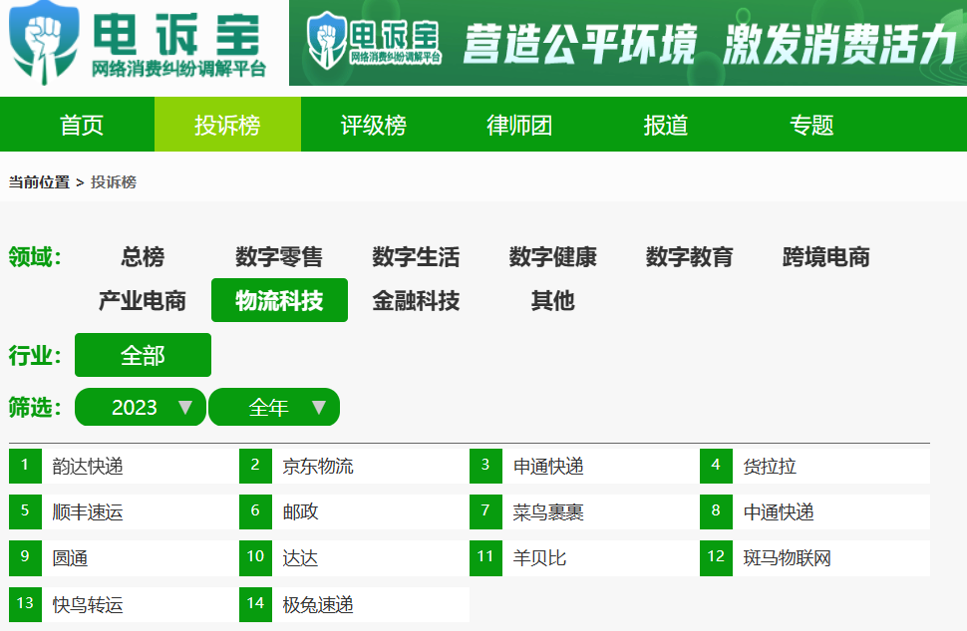网经社:《2023年度中国物流科技市场数据》发布(图17) 网经社:《2023年度中国物流科技市场数据》发布(图17)