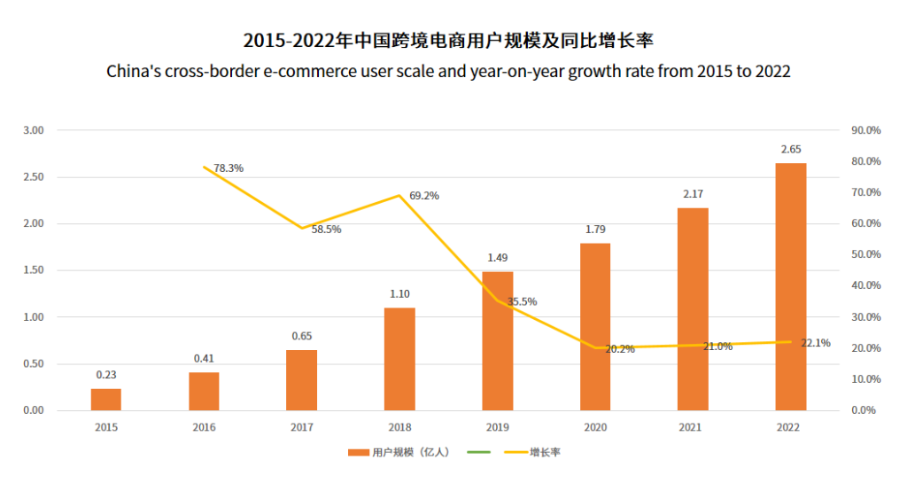 2024年跨境电商行业现状分析：国内跨境电商市场规模将扩大至179万亿元(图1)
