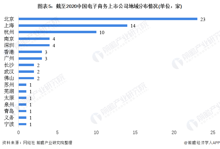 刘强东整顿职场!胡锡进:京东出现“大企业病”业绩被拼多多碾压刘强东大概有点急了【附电子商务行业现状分析】(图2) 刘强东整顿职场!胡锡进:京东出现“大企业病”业绩被拼多多碾压刘强东大概有点急了【附电子商务行业现状分析】(图2)