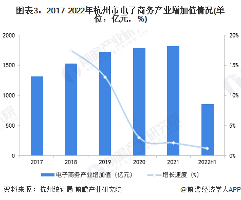 刘强东整顿职场!胡锡进:京东出现“大企业病”业绩被拼多多碾压刘强东大概有点急了【附电子商务行业现状分析】(图3) 刘强东整顿职场!胡锡进:京东出现“大企业病”业绩被拼多多碾压刘强东大概有点急了【附电子商务行业现状分析】(图3)