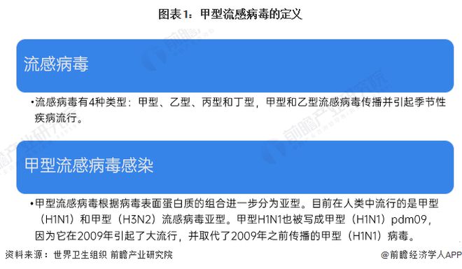 预见2024：《2024年中国甲流特效药行业全景图谱》(附市场现状、竞争格局和发展趋势等)(图1)