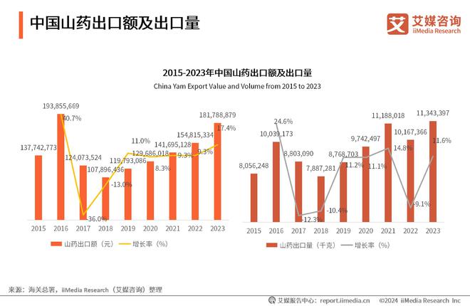 艾媒咨询｜2024年中国即冲即食山药片市场产品创新专题研究(图6)
