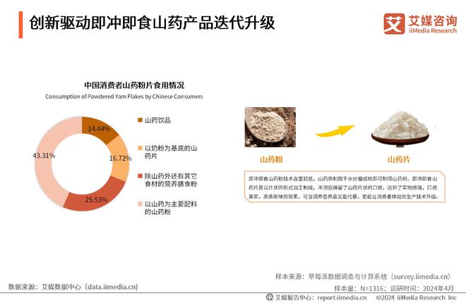 艾媒咨询｜2024年中国即冲即食山药片市场产品创新专题研究(图9)