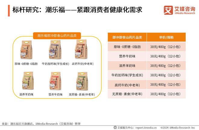 艾媒咨询｜2024年中国即冲即食山药片市场产品创新专题研究(图11)