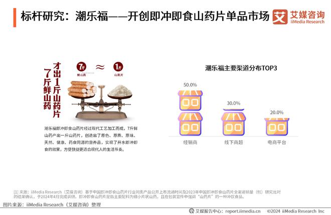 艾媒咨询｜2024年中国即冲即食山药片市场产品创新专题研究(图10)