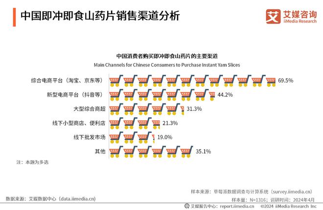 艾媒咨询｜2024年中国即冲即食山药片市场产品创新专题研究(图7)