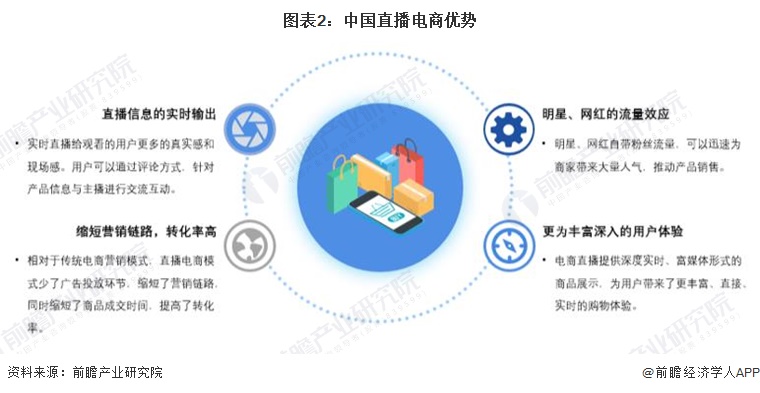 2024年中国直播电商行业市场发展现状分析 中国直播电商市场蓬勃发展【组图】(图2)