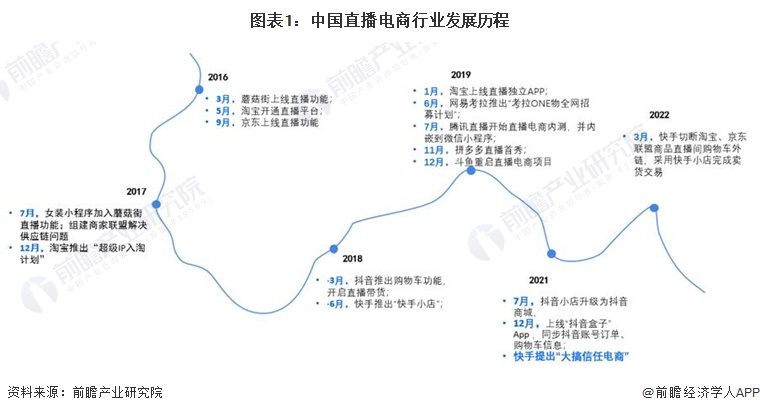 2024年中国直播电商行业市场发展现状分析 中国直播电商市场蓬勃发展【组图】(图1)