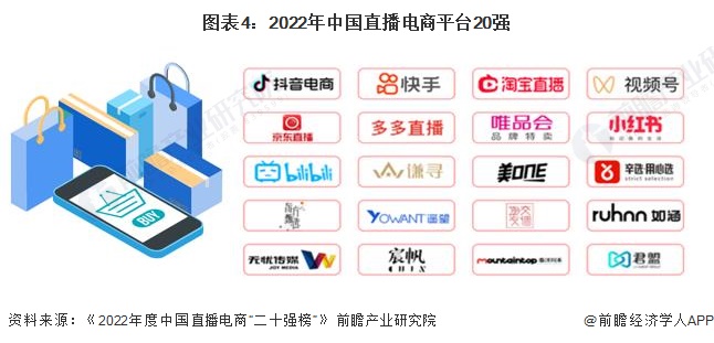 2024年中国直播电商行业市场发展现状分析 中国直播电商市场蓬勃发展【组图】(图4)