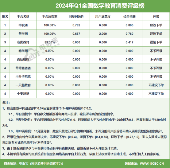 网经社：《2024年Q1中国电子商务用户体验与投诉监测》发布(图9)