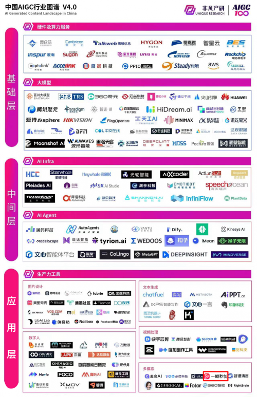 《2024年中国AIGC行业图谱》发布 新壹科技引领多模态应用(图1)