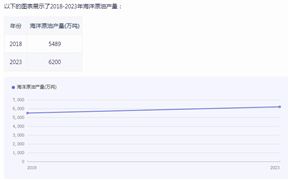 2024年中国鲜花电商市场发展现状及竞争格局分析(图10)