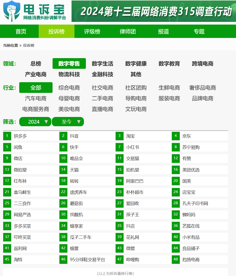 【数字零售周报】6月第一周：抖音电商下调保证金 东方甄选回应嚎叫式直播 京东 拼多多 天猫等618战报发布！杭州西博会启幕(图2)