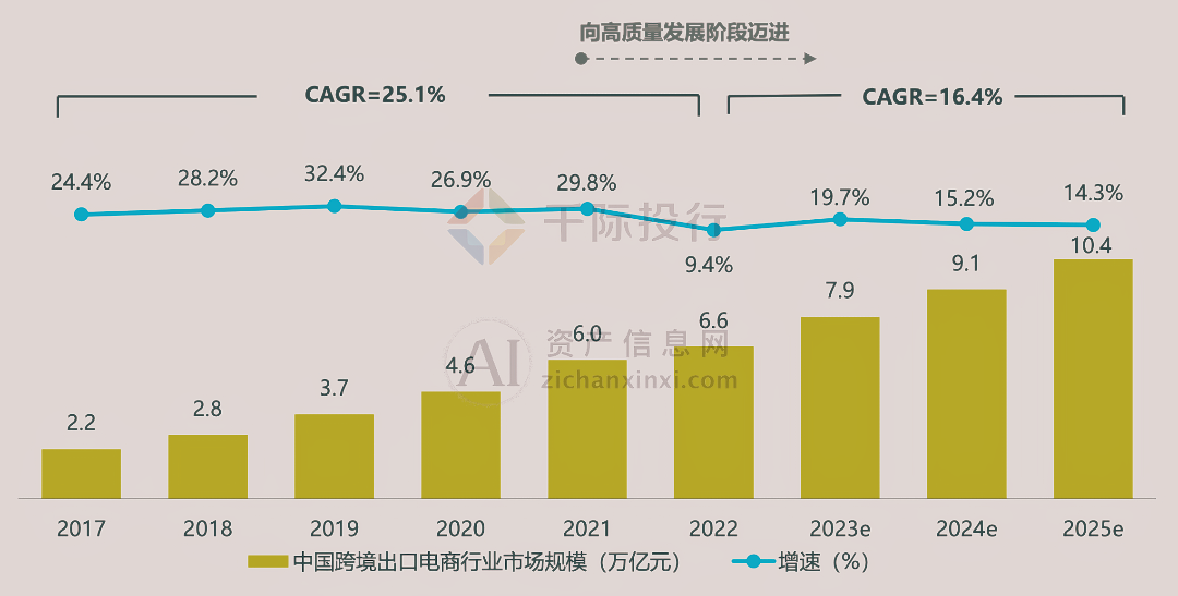 2024中国跨境出口电商行业研究(图1)