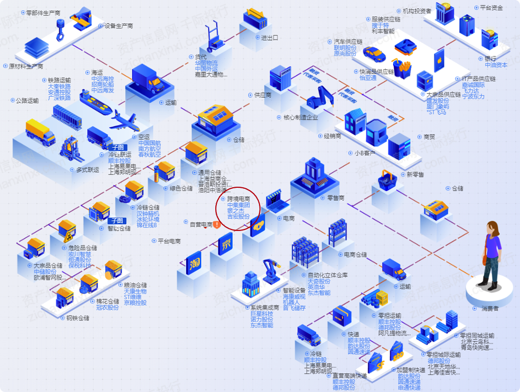 2024中国跨境出口电商行业研究(图4)
