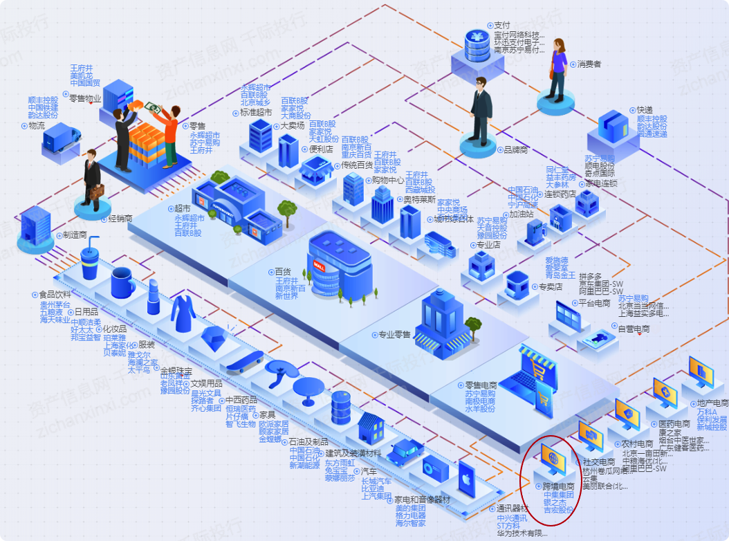 2024中国跨境出口电商行业研究(图3)