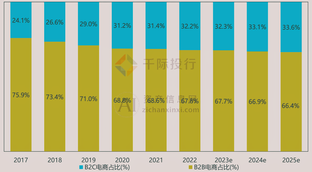2024中国跨境出口电商行业研究(图2)