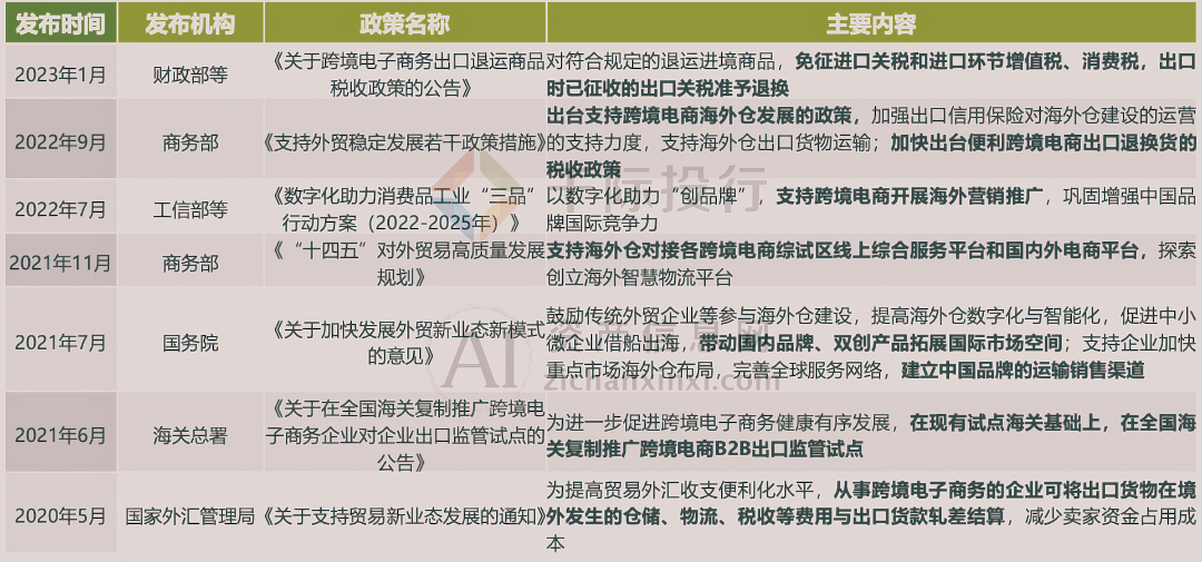 2024中国跨境出口电商行业研究(图6)