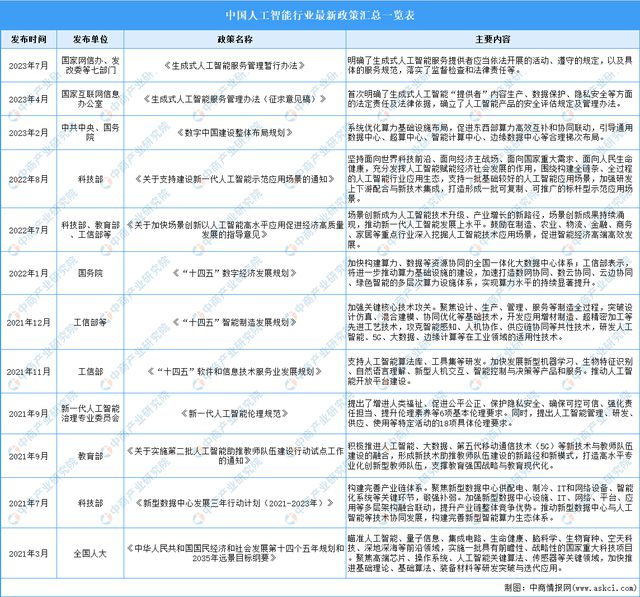 2024年中国AIGC行业市场前景预测研究（简版）(图2)
