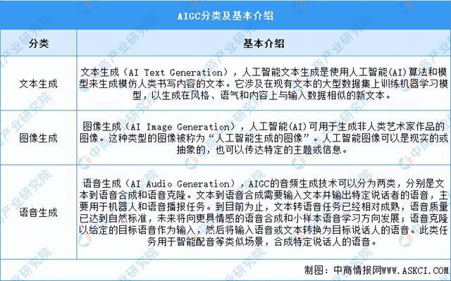 2024年中国AIGC行业市场前景预测研究（简版）(图1)