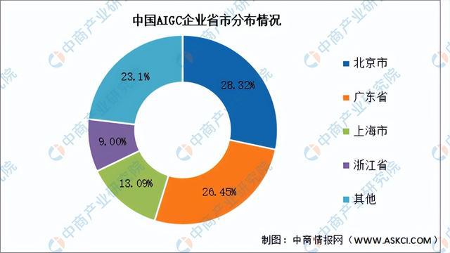 2024年中国AIGC行业市场前景预测研究（简版）(图4)