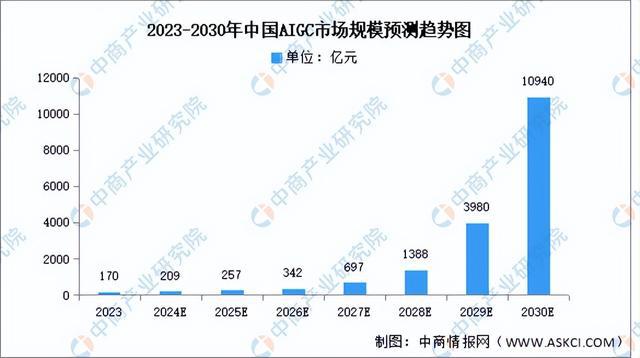 2024年中国AIGC行业市场前景预测研究（简版）(图3)