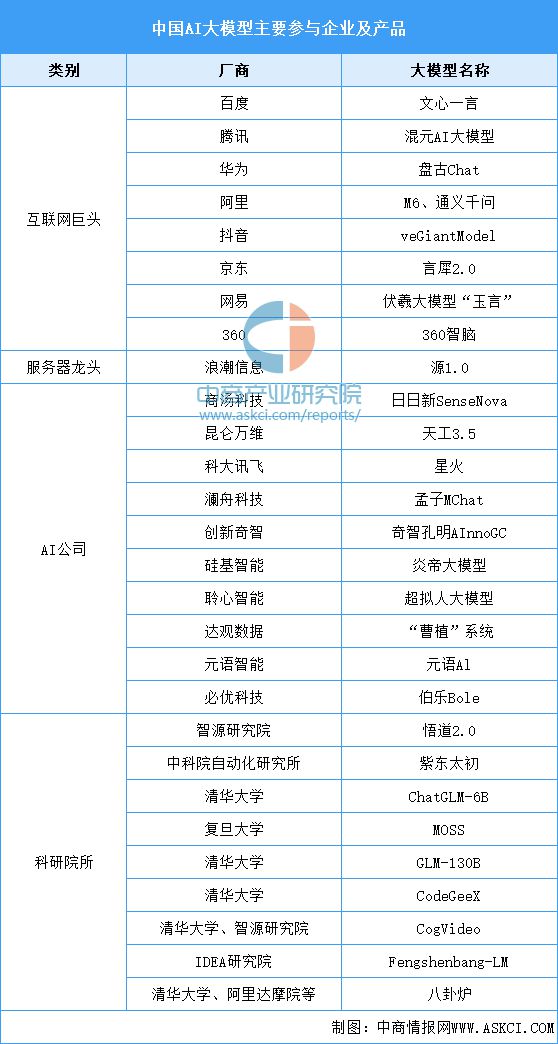 2024年中国AIGC行业市场前景预测研究（简版）(图6)
