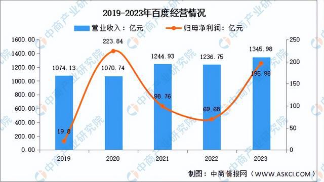 2024年中国AIGC行业市场前景预测研究（简版）(图7)