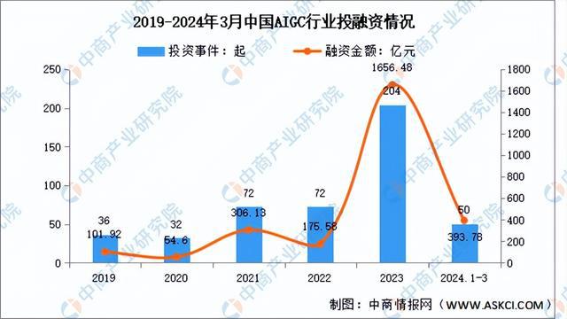 2024年中国AIGC行业市场前景预测研究（简版）(图5)