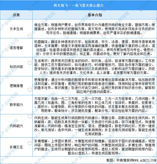 2024年中国AIGC行业市场前景预测研究（简版）(图14)