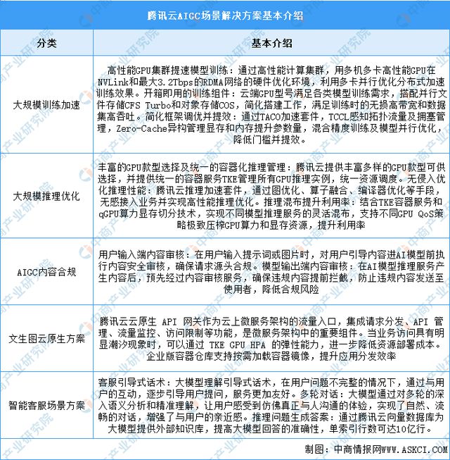 2024年中国AIGC行业市场前景预测研究（简版）(图10)