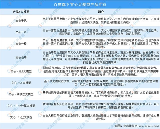 2024年中国AIGC行业市场前景预测研究（简版）(图8)