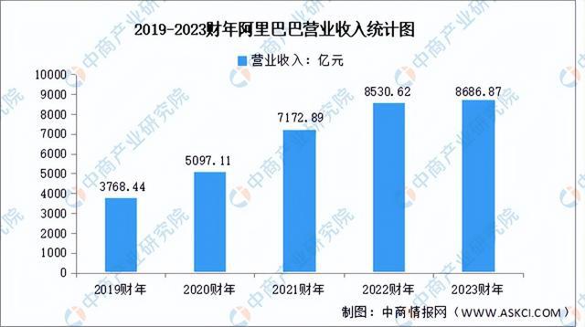 2024年中国AIGC行业市场前景预测研究（简版）(图11)
