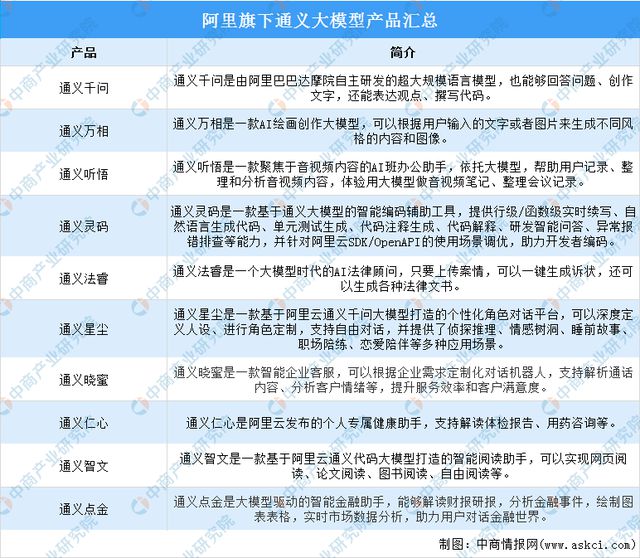 2024年中国AIGC行业市场前景预测研究（简版）(图12)