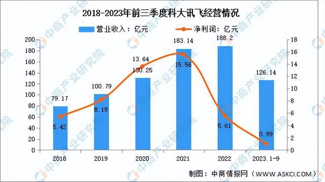 2024年中国AIGC行业市场前景预测研究（简版）(图13)