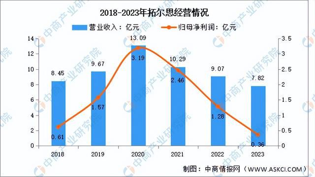 2024年中国AIGC行业市场前景预测研究（简版）(图15)