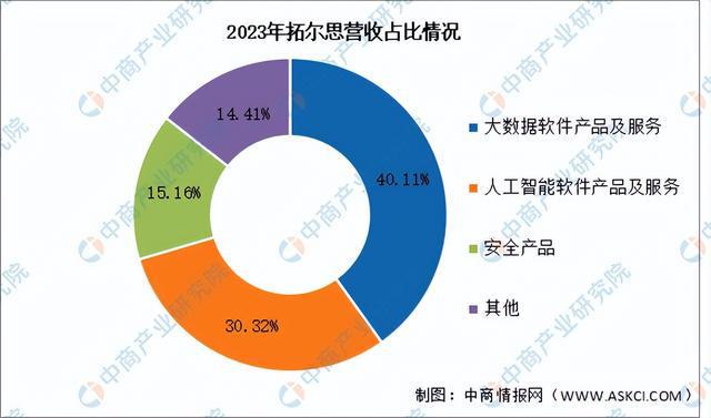 2024年中国AIGC行业市场前景预测研究（简版）(图16)