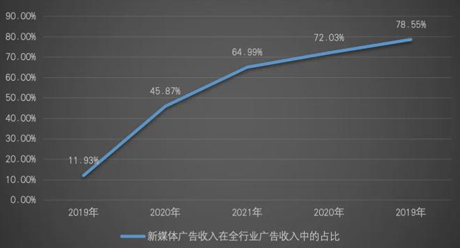 《广电新媒体平台调研(图2)