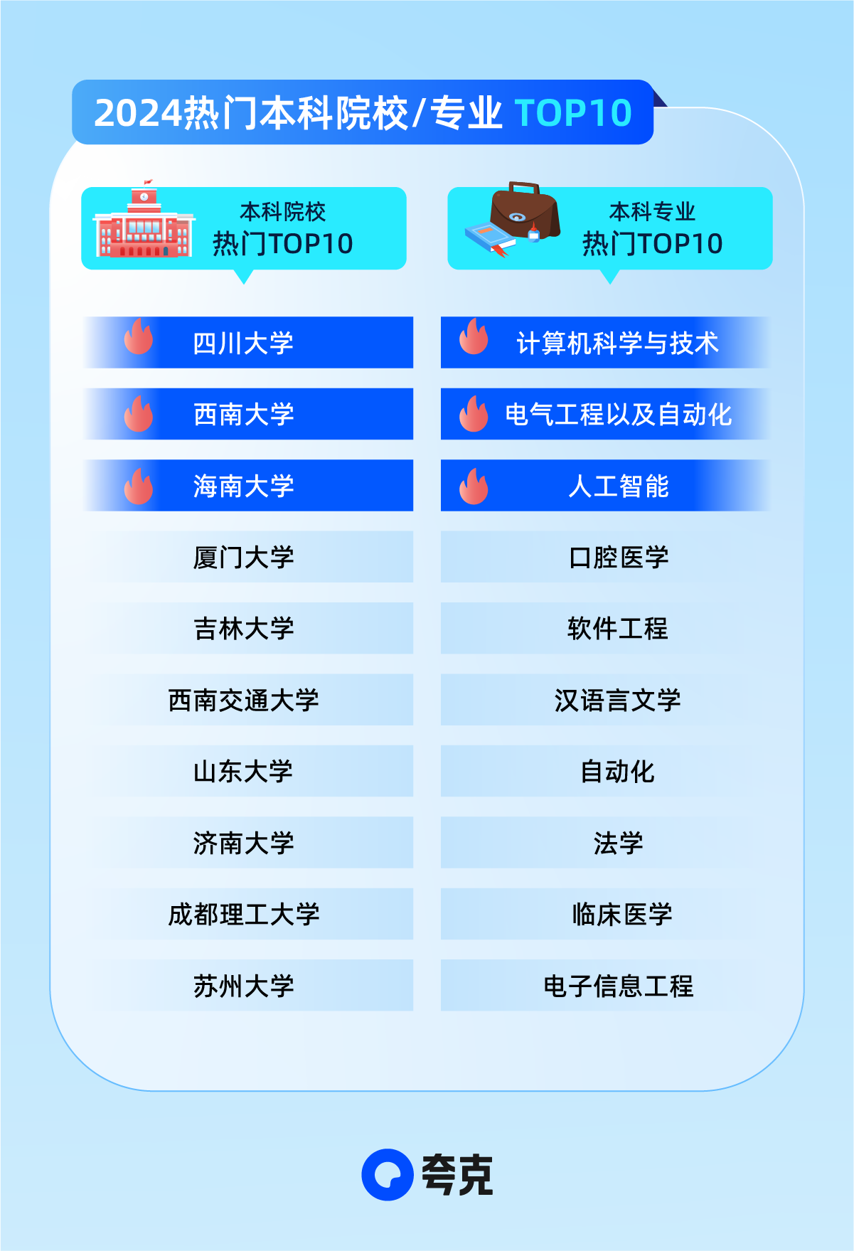 夸克升级2024高考信息服务 AI技术助攻考生家庭查大学、选志愿(图3)