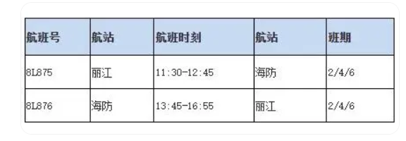 中国将对新西兰免签；2024酒店必住榜出炉；上海至阿勒泰直飞航班来了 一周商旅动态(图1)