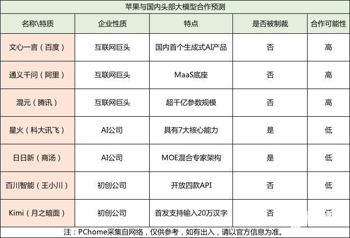 iOS 18终于融入AI技术但外援或许难救掉队的苹果(图6)