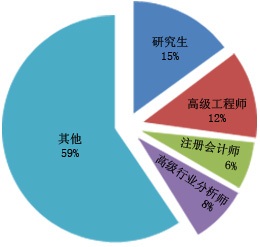 2024年电子商务网站市场需求调研(图1) 2024年电子商务网站市场需求调研(图1)