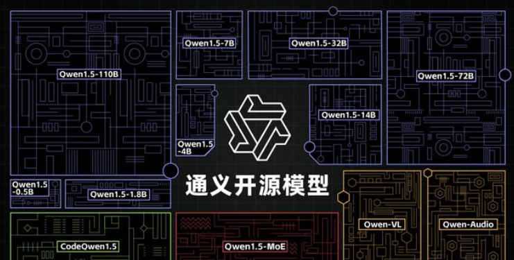 阿里推出革新性开源模型Qwen2微美全息（WIMIUS）商业范式逐步显现加快赋能AI未来(图1)
