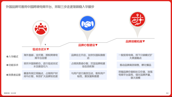 《2024年中国跨境进口消费趋势白皮书》：36%消费者进口商品同比上涨(图5)