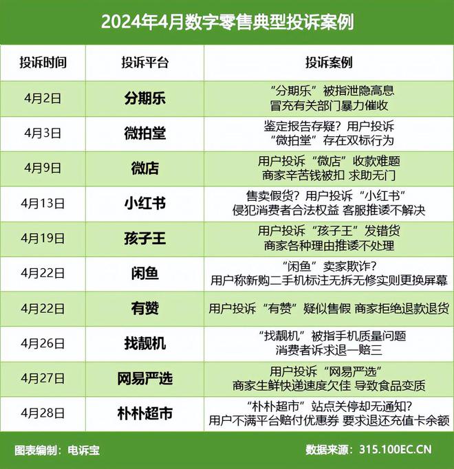 网经社：《2024年4月中国电子商务用户体验与投诉数据》发布(图5)