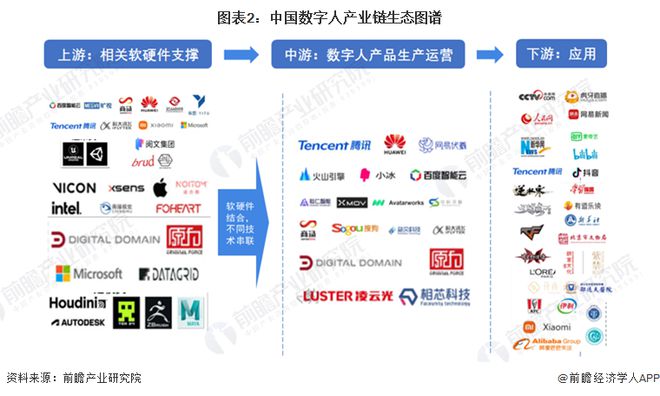 2024年中国十大最火数字人公司一览：腾讯视频号禁止数字人直播带货颠覆了直播电商？(图1)